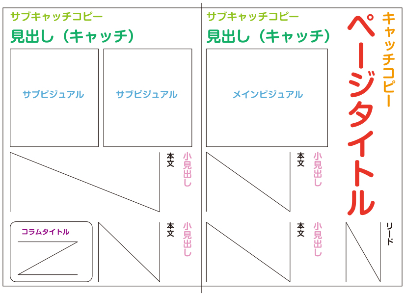 第4回 雑誌編集者必見 レイアウトの基本